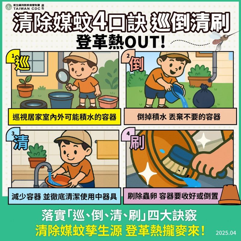 巡倒清刷4口訣